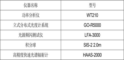 深圳信測(cè)標(biāo)準(zhǔn)技術(shù)服務(wù)股份有限公司 專業(yè)鑄就信賴，服務(wù)賦能產(chǎn)業(yè)