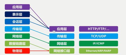 計算機網(wǎng)絡技術開發(fā)概述 連接世界，驅(qū)動未來