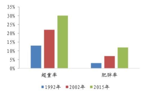 拆解Keep 從產(chǎn)品邏輯到行業(yè)發(fā)展的計(jì)算機(jī)網(wǎng)絡(luò)技術(shù)開發(fā)視角