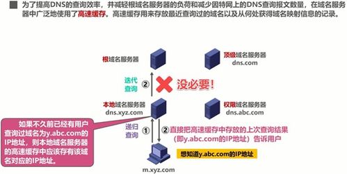 計算機網(wǎng)絡應用層 技術開發(fā)的核心與未來