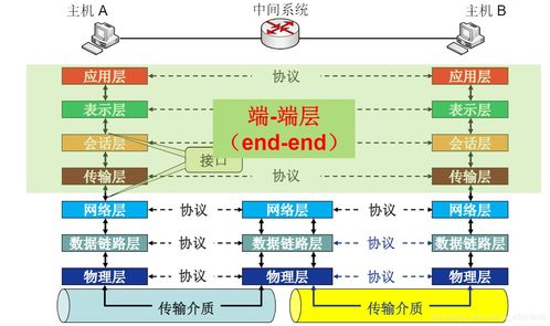 計算機網(wǎng)絡概述與開發(fā)技術探析
