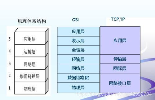 計(jì)算機(jī)網(wǎng)絡(luò)的發(fā)展歷史與技術(shù)開發(fā)現(xiàn)狀