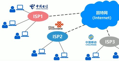 計算機網絡技術開發 從基礎架構到前沿應用